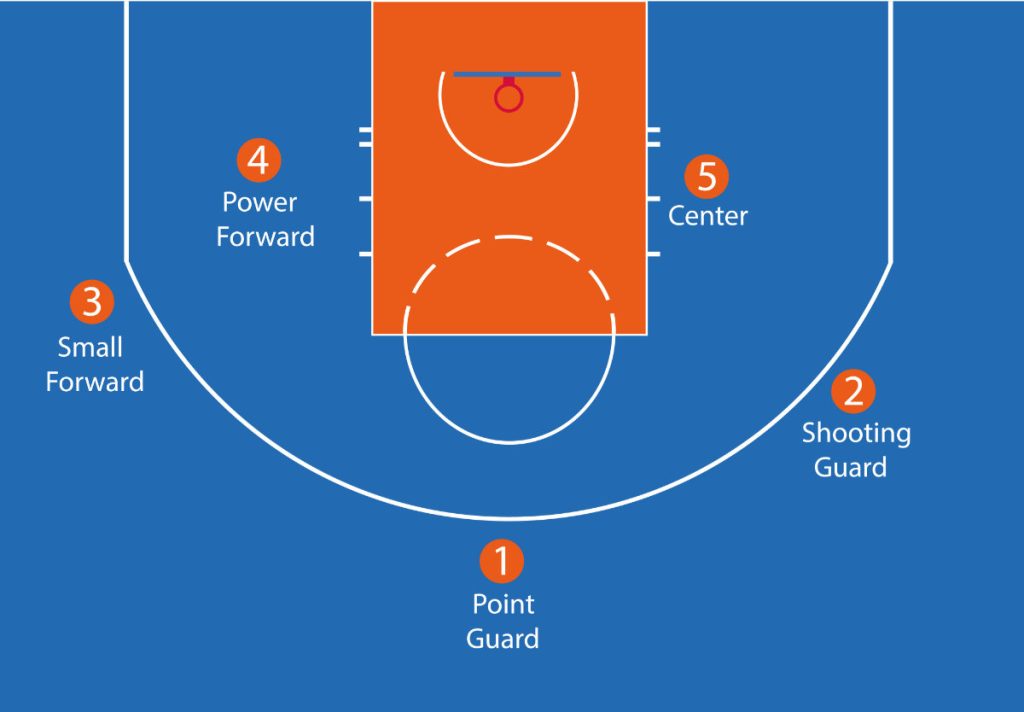 Basketball positions 2